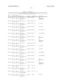 COMPOSITIONS AND METHODS OF TREATING DISEASE WITH FGFR FUSION PROTEINS diagram and image