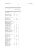 COMPOSITIONS AND METHODS OF TREATING DISEASE WITH FGFR FUSION PROTEINS diagram and image