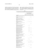 COMPOSITIONS AND METHODS OF TREATING DISEASE WITH FGFR FUSION PROTEINS diagram and image