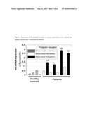 NEUTRALIZING PROLACTIN RECEPTOR ANTIBODY MAT3 AND ITS THERAPEUTIC USE diagram and image