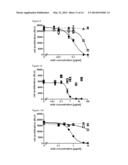 NEUTRALIZING PROLACTIN RECEPTOR ANTIBODY MAT3 AND ITS THERAPEUTIC USE diagram and image