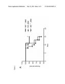 USE OF ANTAGONISTS TARGETING METALLOTHIONEIN TO TREAT INTESTINAL     INFLAMMATION diagram and image