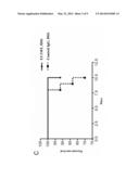 USE OF ANTAGONISTS TARGETING METALLOTHIONEIN TO TREAT INTESTINAL     INFLAMMATION diagram and image