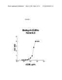 ANTI-IL-6 ANTIBODIES, COMPOSITIONS, METHODS AND USES diagram and image