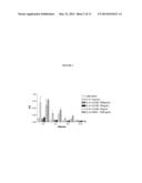ANTI-IL-6 ANTIBODIES, COMPOSITIONS, METHODS AND USES diagram and image