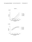 ANTI-IL-6 ANTIBODIES, COMPOSITIONS, METHODS AND USES diagram and image