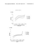 ANTI-IL-6 ANTIBODIES, COMPOSITIONS, METHODS AND USES diagram and image