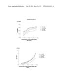 ANTI-IL-6 ANTIBODIES, COMPOSITIONS, METHODS AND USES diagram and image