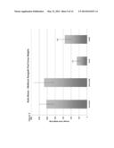 QSOX1 as an Anti-Neoplastic Drug Target diagram and image