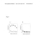 In Vivo Activation of Antigen Presenting Cells for Enhancement of Immune     Responses Induced by Virus Like Particles diagram and image