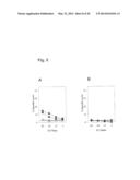 In Vivo Activation of Antigen Presenting Cells for Enhancement of Immune     Responses Induced by Virus Like Particles diagram and image