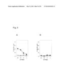 In Vivo Activation of Antigen Presenting Cells for Enhancement of Immune     Responses Induced by Virus Like Particles diagram and image