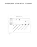 In Vivo Activation of Antigen Presenting Cells for Enhancement of Immune     Responses Induced by Virus Like Particles diagram and image