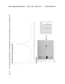 METHOD AND COMPOSITION FOR IMPROVING SKIN CONDITIONS COMPRISING HUMAN     PLACENTAL LACTOGEN AS AN ACTIVE INGREDIENT diagram and image