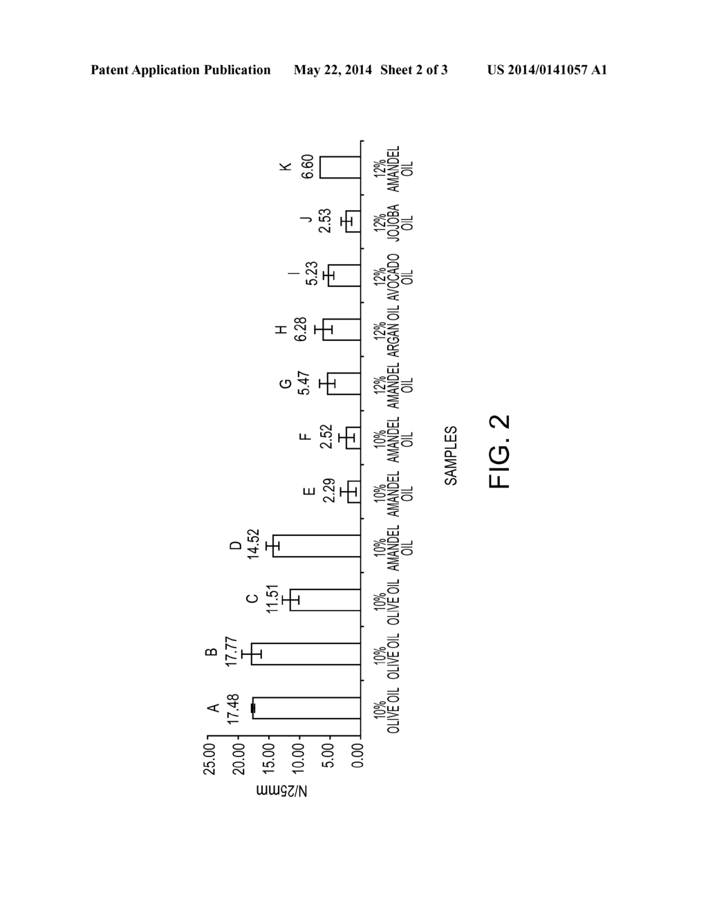 Adhesive or Hydrocolloid Containing Vegetable Oil - diagram, schematic, and image 03