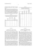 LYOPHILIZING COMPOSITION OF DRUG-ENCAPSULATING POLYMER MICELLE AND METHOD     FOR PREPARATION THEREOF diagram and image