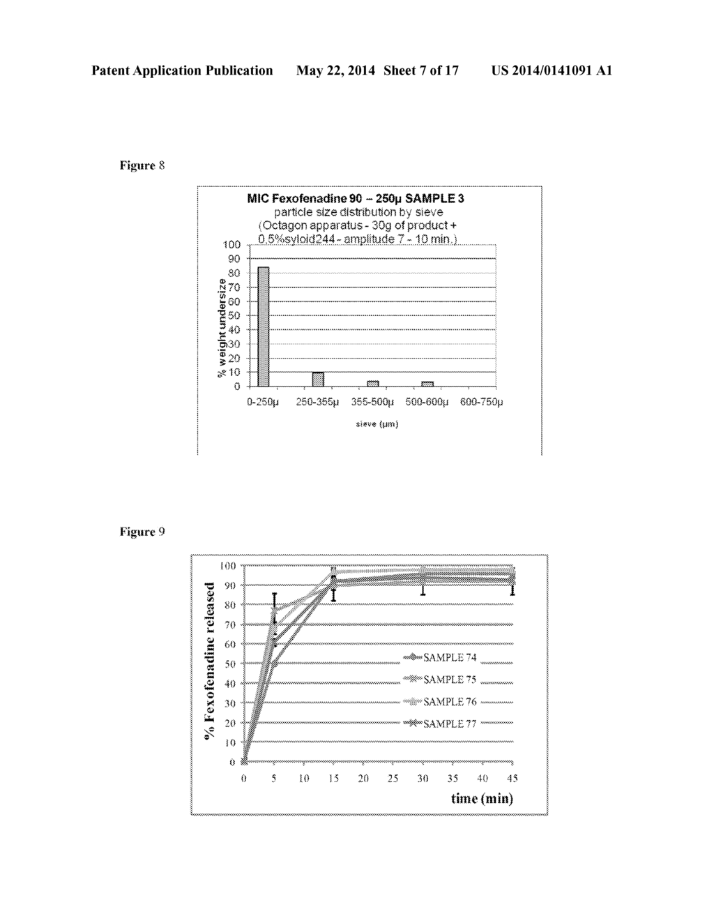 FEXOFENADINE MICROCAPSULES AND COMPOSITIONS CONTAINING THEM - diagram, schematic, and image 08