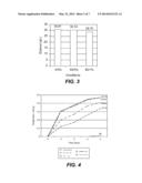 CONVERSION OF SOYBEAN HULLS TO ETHANOL AND HIGH-PROTEIN FOOD ADDITIVES diagram and image