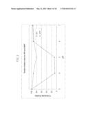 BAKED FOOD COMPOSITIONS COMPRISING SOY WHEY PROTEINS THAT HAVE BEEN     ISOLATED FROM PROCESSING STREAMS diagram and image