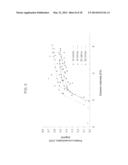 BAKED FOOD COMPOSITIONS COMPRISING SOY WHEY PROTEINS THAT HAVE BEEN     ISOLATED FROM PROCESSING STREAMS diagram and image