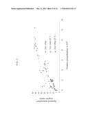 BAKED FOOD COMPOSITIONS COMPRISING SOY WHEY PROTEINS THAT HAVE BEEN     ISOLATED FROM PROCESSING STREAMS diagram and image