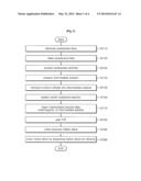 METHOD OF SYNTHESIZING HOLLOW SILICA FROM SODIUM SILICATE diagram and image