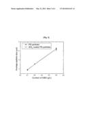 METHOD OF SYNTHESIZING HOLLOW SILICA FROM SODIUM SILICATE diagram and image