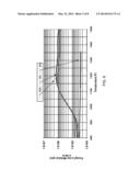 VIBRATION DAMPING COATING diagram and image