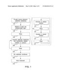 NANOPARTICLE-ONLY LAYER BY LAYER SURFACE MODIFICATION OF SUBSTRATE     MEMBRANE diagram and image