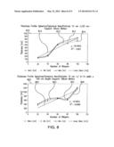 NANOPARTICLE-ONLY LAYER BY LAYER SURFACE MODIFICATION OF SUBSTRATE     MEMBRANE diagram and image