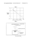 MANUFACTURING METHOD OF DEPOSITION MATERIAL, MANUFACTURING APPARATUS OF     DEPOSITION MATERIAL, ELECTRON BEAM IRRADIATION DEPOSITION METHOD AND     DEPOSITION MATERIAL FOR ELECTRON BEAM IRRADIATION DEPOSITION diagram and image