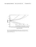 MOLYBDENUM OXIDES AND USES THEREOF diagram and image