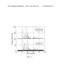 PROCESS FOR PREPARING ELECTROACTIVE INSERTION COMPOUNDS AND ELECTRODE     MATERIALS OBTAINED THEREFROM diagram and image