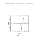 PROCESS FOR PREPARING ELECTROACTIVE INSERTION COMPOUNDS AND ELECTRODE     MATERIALS OBTAINED THEREFROM diagram and image