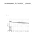 ELECTROLYTE FOR LITHIUM SECONDARY BATTERY AND LITHIUM SECONDARY BATTERY     INCLUDING SAME diagram and image