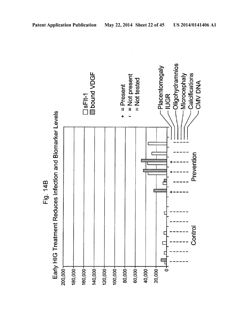 BIOMARKERS FOR PRENATAL DIAGNOSIS OF CONGENITAL CYTOMEGALOVIRUS - diagram, schematic, and image 23