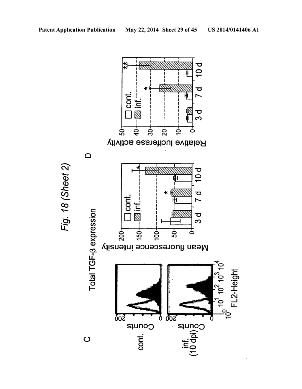 BIOMARKERS FOR PRENATAL DIAGNOSIS OF CONGENITAL CYTOMEGALOVIRUS - diagram, schematic, and image 30