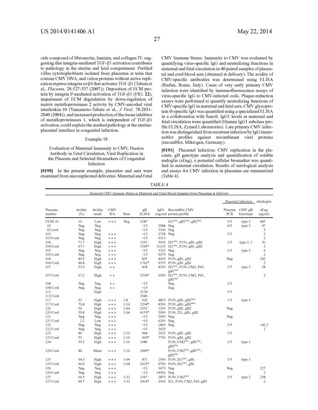 BIOMARKERS FOR PRENATAL DIAGNOSIS OF CONGENITAL CYTOMEGALOVIRUS - diagram, schematic, and image 73