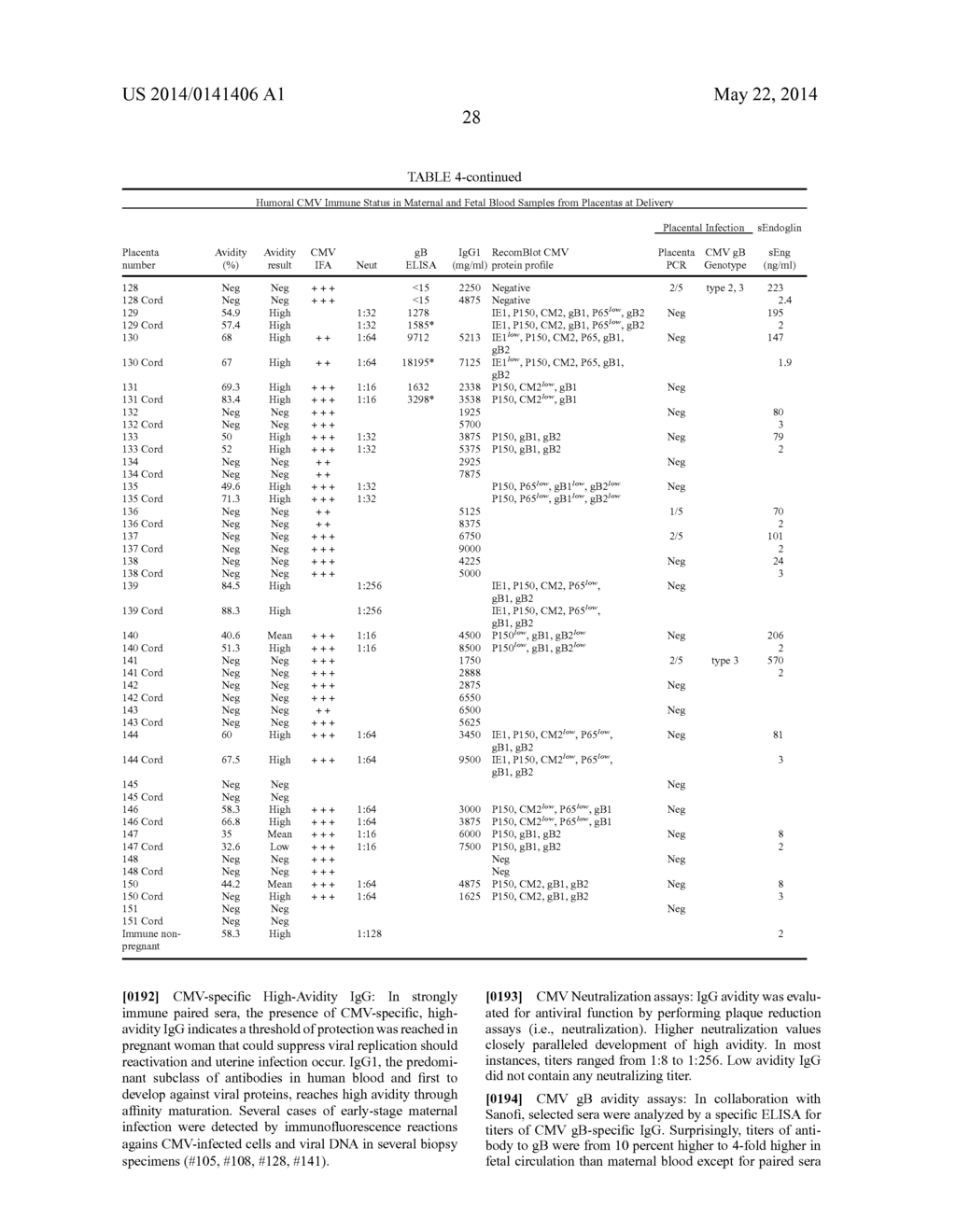 BIOMARKERS FOR PRENATAL DIAGNOSIS OF CONGENITAL CYTOMEGALOVIRUS - diagram, schematic, and image 74
