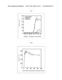 METHOD FOR HIGHLY SENSITIVE DETECTION OF PROTEIN-PROTEIN INTERACTION diagram and image