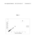 METHODS FOR QUANTIFYING NUCLEIC ACID VARIATIONS diagram and image