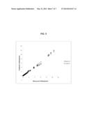 METHODS FOR QUANTIFYING NUCLEIC ACID VARIATIONS diagram and image