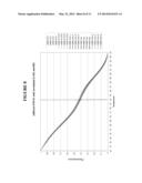 SINGLE TUBE QUANTITATIVE POLYMERASE CHAIN REACTION (PCR) diagram and image