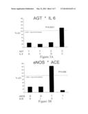 METHODS OF IDENTIFYING INDIVIDUALS AT RISK OF PERIOPERATIVE BLEEDING,     RENAL DYSFUNCTION OR STROKE diagram and image