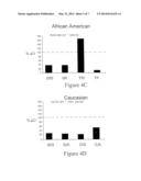 METHODS OF IDENTIFYING INDIVIDUALS AT RISK OF PERIOPERATIVE BLEEDING,     RENAL DYSFUNCTION OR STROKE diagram and image