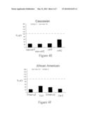 METHODS OF IDENTIFYING INDIVIDUALS AT RISK OF PERIOPERATIVE BLEEDING,     RENAL DYSFUNCTION OR STROKE diagram and image