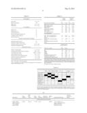 METHODS OF IDENTIFYING INDIVIDUALS AT RISK OF PERIOPERATIVE BLEEDING,     RENAL DYSFUNCTION OR STROKE diagram and image