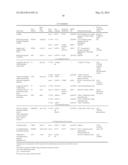 METHODS OF IDENTIFYING INDIVIDUALS AT RISK OF PERIOPERATIVE BLEEDING,     RENAL DYSFUNCTION OR STROKE diagram and image