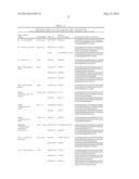 METHODS OF IDENTIFYING INDIVIDUALS AT RISK OF PERIOPERATIVE BLEEDING,     RENAL DYSFUNCTION OR STROKE diagram and image