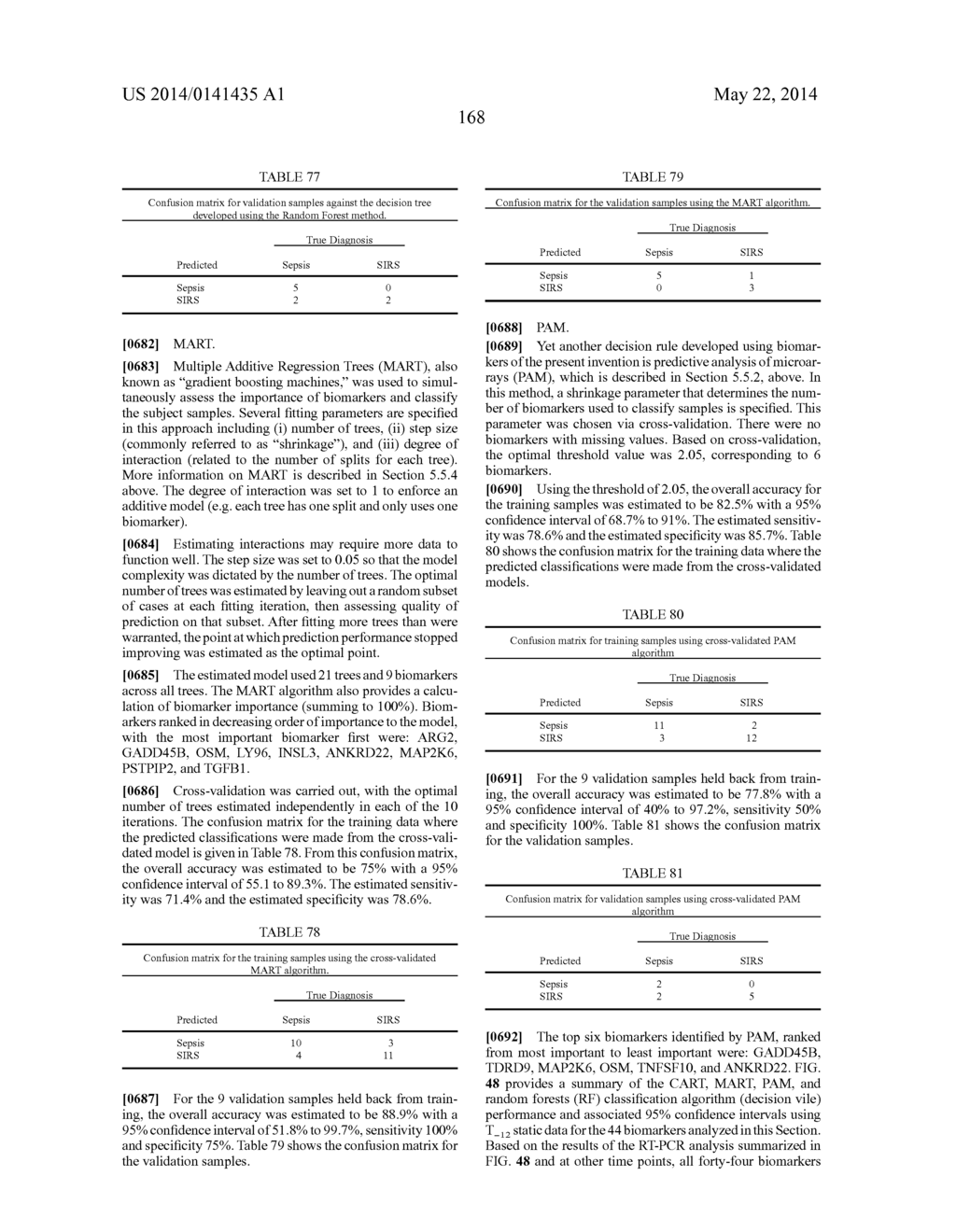 DIAGNOSIS OF SEPSIS - diagram, schematic, and image 254